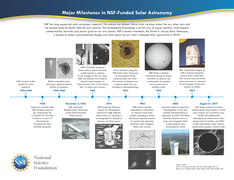 NSF funding of solar astronomy.png