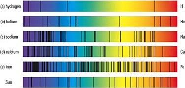 Spectrum of the sun.jpg